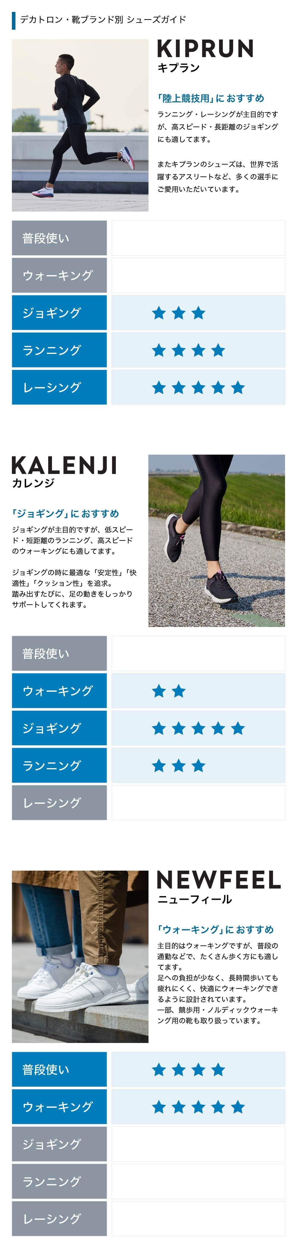 ランニング・ジョギング・ウォーキング シューズ ガイド